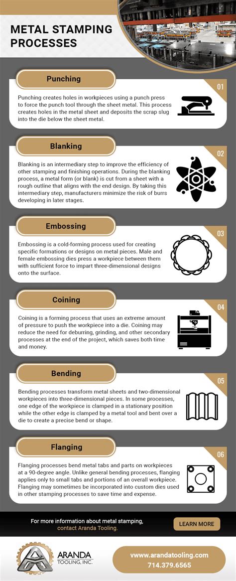 metal stamping process step by